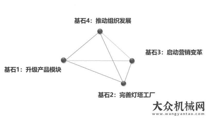 機(jī)前瞻測試中集車輛正式登陸深交所創(chuàng)業(yè)板康明斯