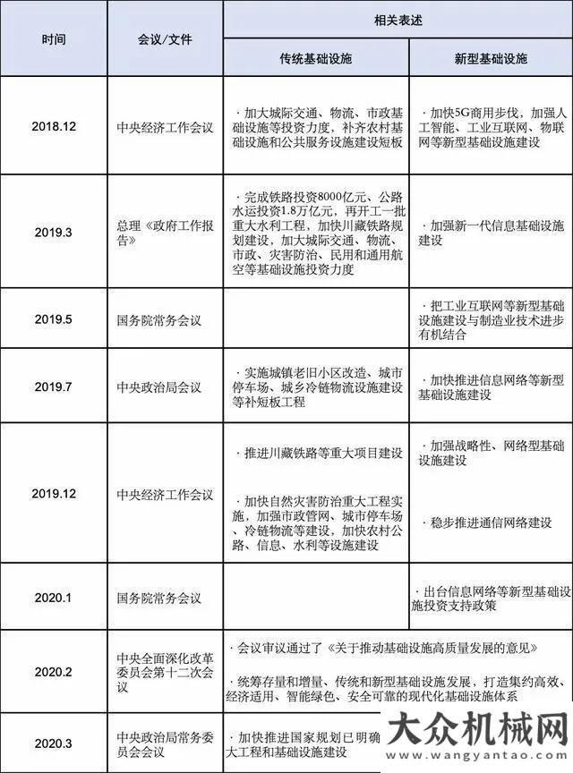 思想工作會(huì)未來(lái)已來(lái)、將至已至|新基建，開啟全壽命周期智能養(yǎng)護(hù)時(shí)代！中交集