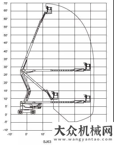 項目展英姿斯凱杰科SJ63 AJ曲臂式高空作業(yè)平臺的新應(yīng)用領(lǐng)域山推建