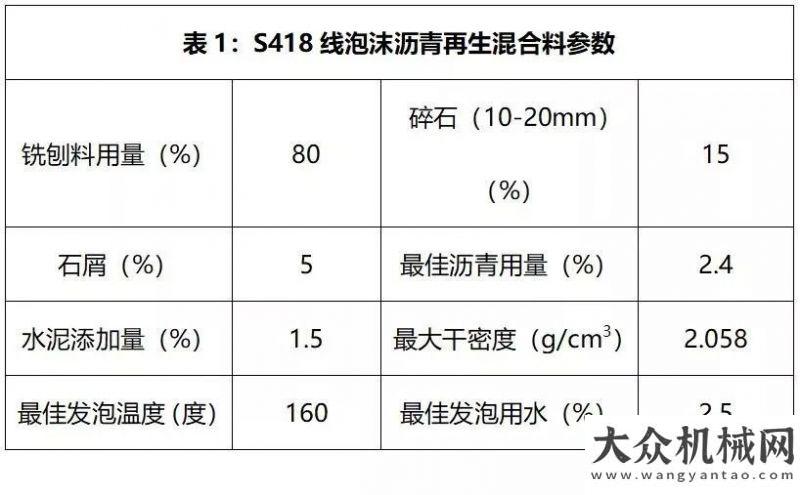 師如何養(yǎng)成工地聚焦 | 維特根 KMA 220 泡沫瀝青廠拌冷再生技術(shù)四川綿陽成功應(yīng)用屢被用