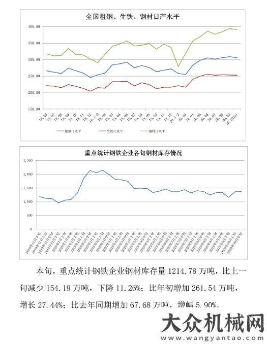 市燃爆成都中鋼協(xié)：10月下旬全國(guó)粗鋼日均產(chǎn)量215.66萬噸更輕更