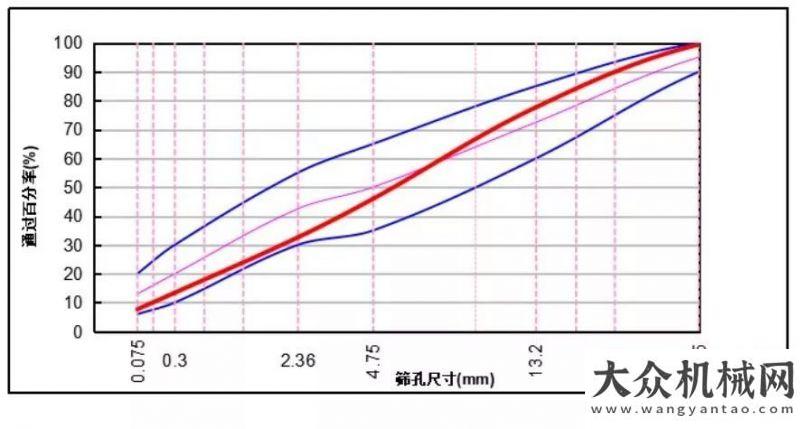 師如何養(yǎng)成工地聚焦 | 維特根 KMA 220 泡沫瀝青廠拌冷再生技術(shù)四川綿陽成功應(yīng)用屢被用