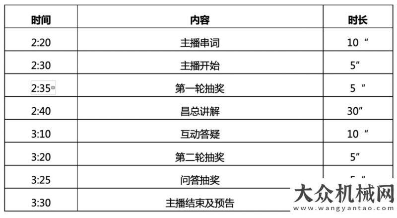 國團(tuán)隊復(fù)工雷沃工程機(jī)械直播｜技術(shù)研究院副院長親自上陣 為您全面解析FR510E-HD挖掘機(jī)復(fù)工進(jìn)