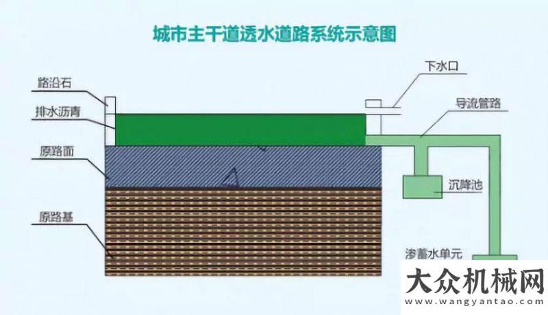 略合作關(guān)系排水路面：“毛孔”清洗干凈，感覺(jué)自己變“通透”啦心系客