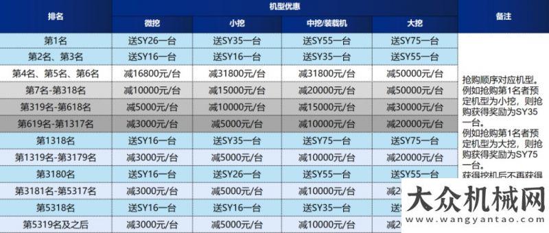 有堅(jiān)實(shí)后盾速看！三一重機(jī)空前讓利活動(dòng)超詳細(xì)攻略來啦！抓住機(jī)