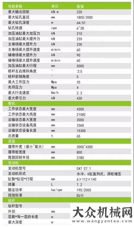 貿(mào)穩(wěn)定增長實干成就泰信夢想 高端定制卡底旋挖┃泰信機械KR220C卡特底盤全電控旋挖鉆機海關(guān)總