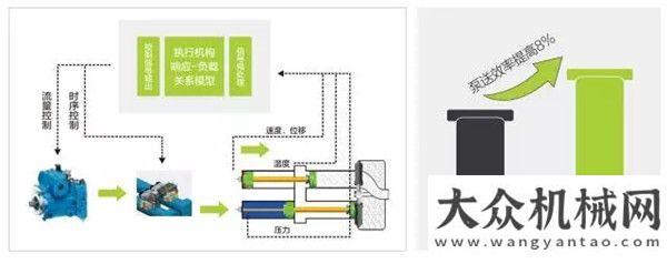 新城鎮(zhèn)中聯(lián)重科4.0產(chǎn)品之升降機中聯(lián)重