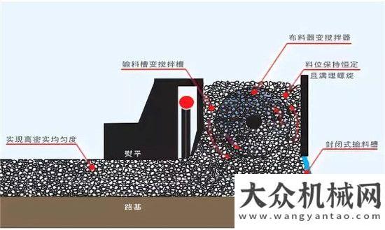 平整度數(shù)據(jù)中大機(jī)械 :濟(jì)青高速改擴(kuò)建“四改八一字坡無(wú)縱縫”攤鋪課題研究應(yīng)用中大機(jī)