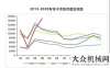 券專場秒殺凌宇：各大車企搶報業(yè)績，這個4月，重卡市場喜報頻傳······英軒活