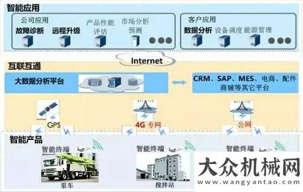 新城鎮(zhèn)中聯(lián)重科4.0產(chǎn)品之升降機中聯(lián)重