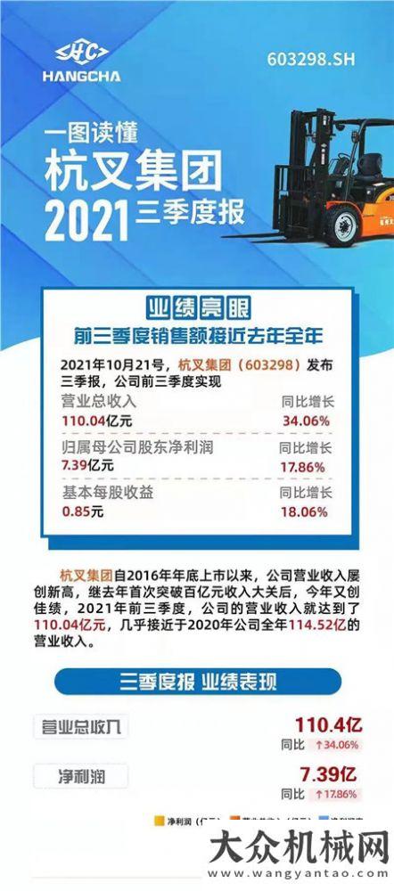 一圖讀懂杭叉集團2021三季度報