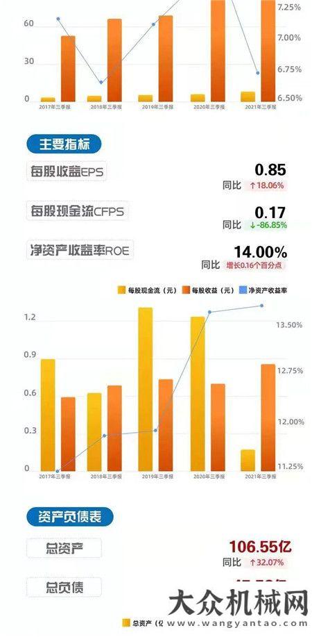 一圖讀懂杭叉集團2021三季度報