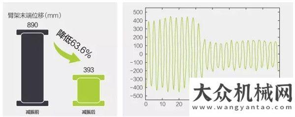 新城鎮(zhèn)中聯(lián)重科4.0產(chǎn)品之升降機中聯(lián)重