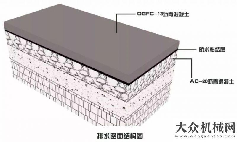 略合作關(guān)系排水路面：“毛孔”清洗干凈，感覺(jué)自己變“通透”啦心系客