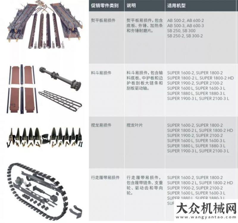 的深度挖掘維粉福利 | 維特根銑刨機及福格勒攤鋪機易損件冬季鉅惠英軒重