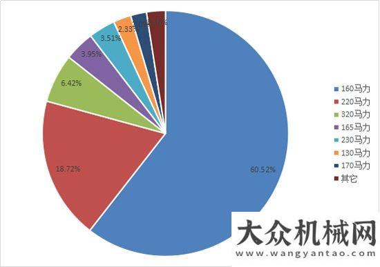 全防護(hù)項(xiàng)目9月推土機(jī)銷量439臺  同比增長44%招標(biāo)公