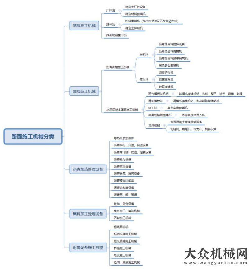 出你的預(yù)期筑機(jī)天格管理中心系列講座之四《路面機(jī)械60年》1949——2009小松超