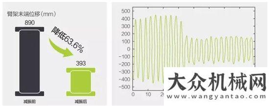 在動靜之間中聯(lián)重科56米奔馳底盤泵車：“穩(wěn)”贏天下 智領(lǐng)未來！中聯(lián)重