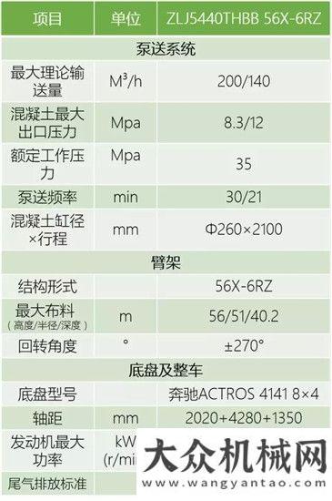 車只認(rèn)三一【中聯(lián)重科56米奔馳底盤泵車】領(lǐng)先只在“動靜”之間！梁德能