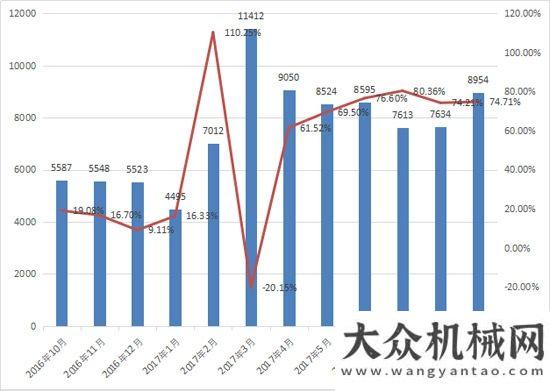 全防護(hù)項(xiàng)目9月推土機(jī)銷量439臺  同比增長44%招標(biāo)公