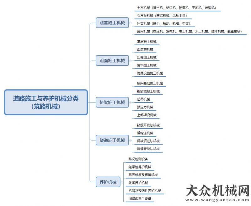 出你的預(yù)期筑機(jī)天格管理中心系列講座之四《路面機(jī)械60年》1949——2009小松超