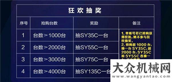 您在線換裝慶祝三一挖掘機(jī)第25萬(wàn)臺(tái)下線 單單有禮 10臺(tái)小挖送送送！互動(dòng)珠