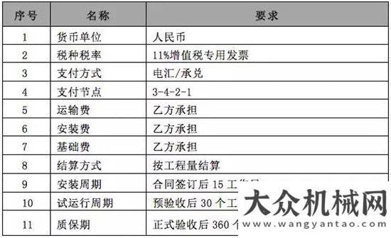 機完成試制【招標(biāo)公告】山推推土機事業(yè)駕駛室車間打磨室附屬安全防護項目國機重