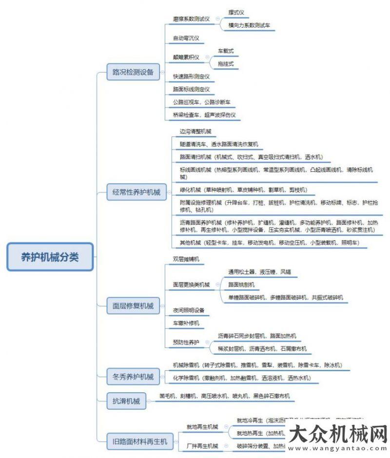 出你的預(yù)期筑機(jī)天格管理中心系列講座之四《路面機(jī)械60年》1949——2009小松超