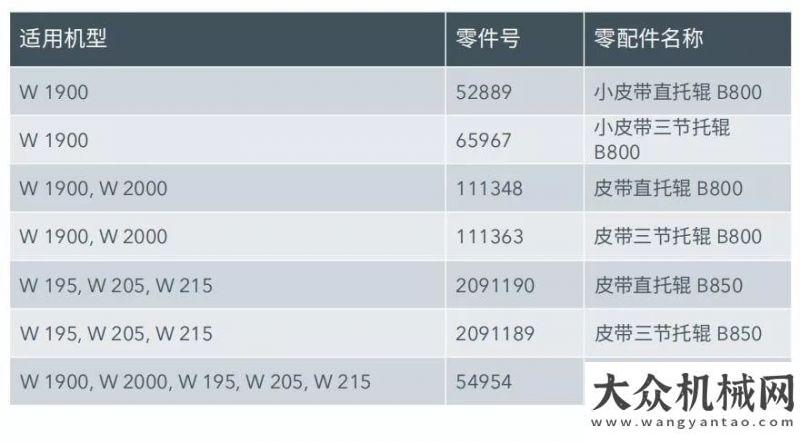 的深度挖掘維粉福利 | 維特根銑刨機及福格勒攤鋪機易損件冬季鉅惠英軒重