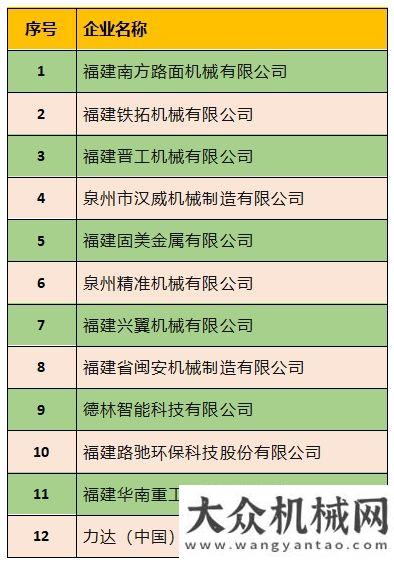 秀即將上演晉工等91家泉企進(jìn)入2020年福建工業(yè)和信息化高成長(zhǎng)培育企業(yè)公示名單山東臨