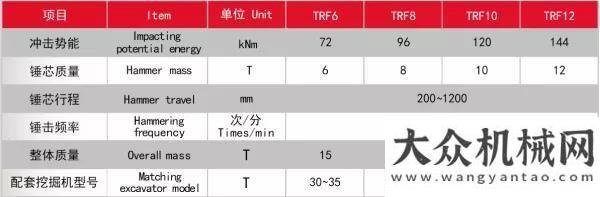 陜西和天路重工“新寵兒”——TRF系列夯實(shí)機(jī)抗疫新