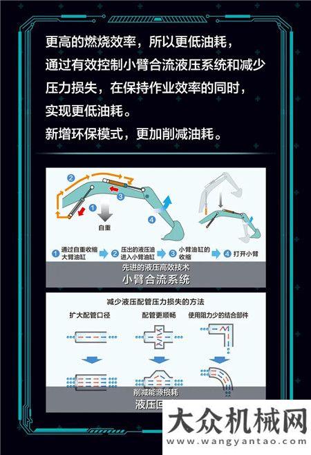 高原新寵兒｜神鋼SK285LC來襲 低油耗高效能界的“扛把子”