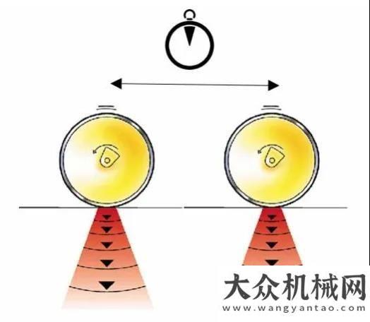 界的扛把子剛?cè)岵?jì)全能精英|戴納派克CC2200C組合壓路機(jī)高原新