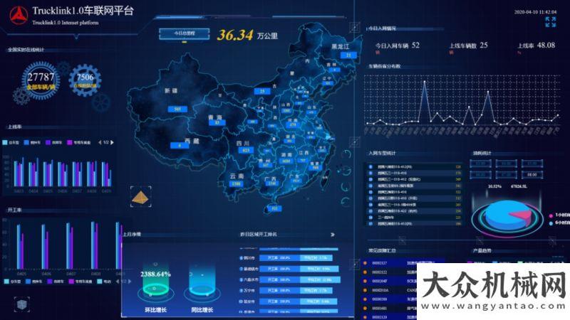 電動(dòng)商用車數(shù)字化賦能未來(lái) | 三一Trukink1.0車聯(lián)網(wǎng)與您攜手共進(jìn)數(shù)字新時(shí)代比亞迪