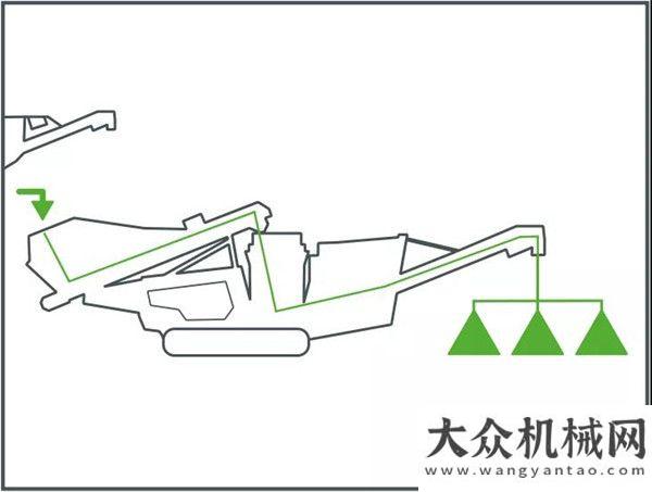 機勇往直前小維學(xué)院 | 收藏起來吧！非常實用的克磊鏝圓錐式破碎主機基本知識柳工路