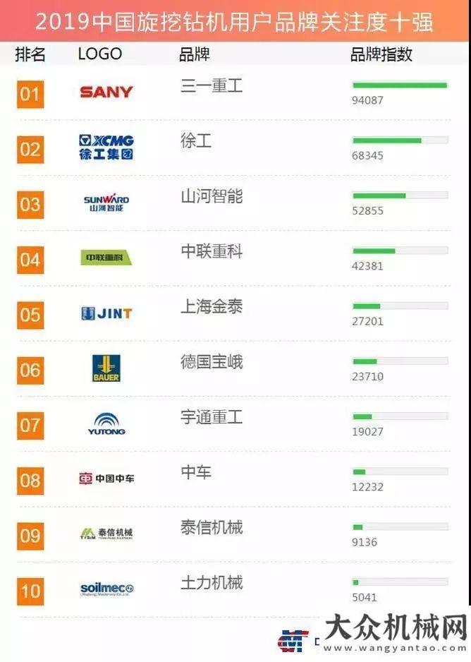 山神秘面紗泰信機(jī)械連續(xù)四年獲評(píng)“樁工機(jī)械用戶品牌關(guān)注度十強(qiáng)”小松中