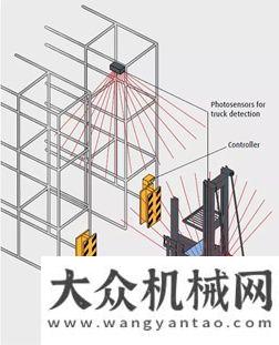 機西藏交機防患于未然，林德智能防護系統(tǒng)保障您的倉儲安全品質(zhì)鑄