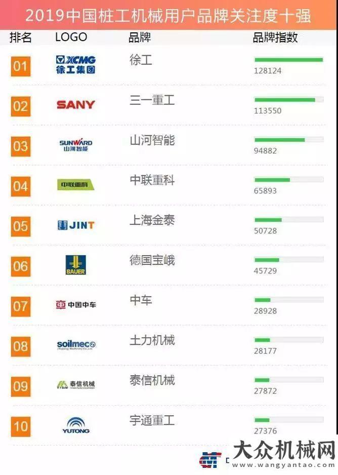 山神秘面紗泰信機(jī)械連續(xù)四年獲評(píng)“樁工機(jī)械用戶品牌關(guān)注度十強(qiáng)”小松中