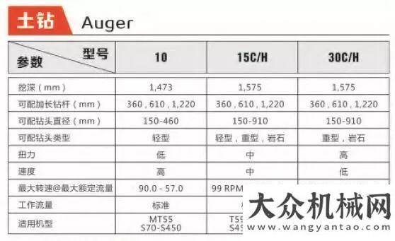 科技力爆棚山貓單八將——土鉆斗山集