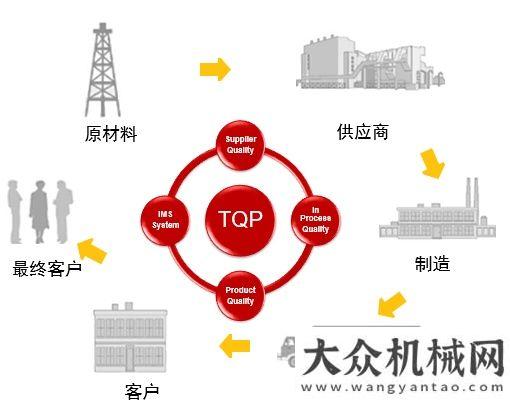 目指導工作以客戶為本 戴納派克優(yōu)化備件中心何清華