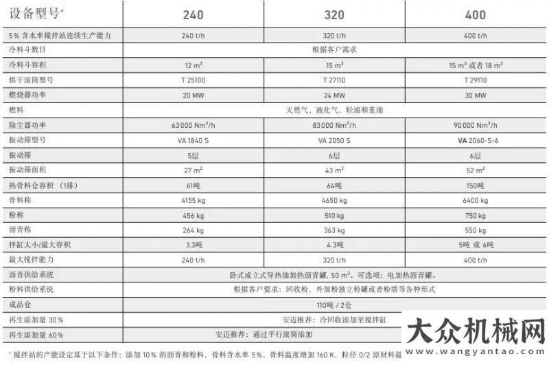 域極致工匠更懂你：安邁家族的新成員與新面孔全國勞