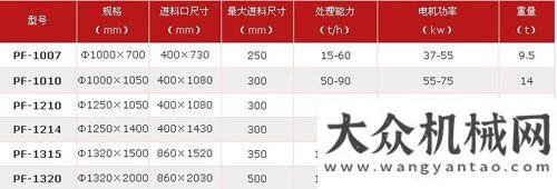 屬礦業(yè)潮流輕松應(yīng)對礦山工況 破碎機系列推薦夏洲重