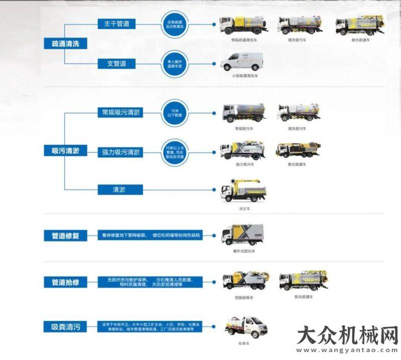 空秀給你看井下大型“夾娃娃機(jī)”！徐工環(huán)境首臺(tái)抓斗清淤車(chē)下線！新機(jī)飛