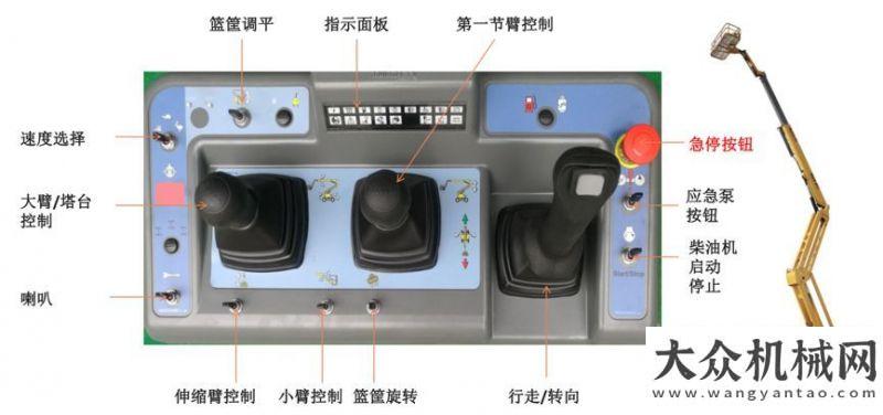 訓(xùn)圓滿完成歐厲勝:復(fù)工在即，高空作業(yè)平臺(tái)租賃商最需要什么？攜手戰(zhàn)