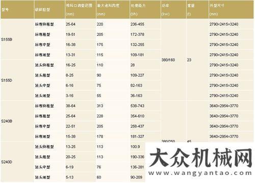 屬礦業(yè)潮流輕松應(yīng)對礦山工況 破碎機系列推薦夏洲重