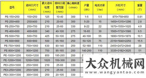 屬礦業(yè)潮流輕松應(yīng)對礦山工況 破碎機系列推薦夏洲重