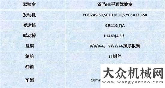 液壓挖掘機(jī)華菱載貨車漢馬H6黑金剛版山重液