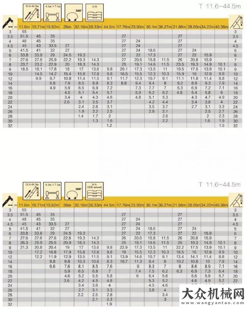 音等你來(lái)戰(zhàn)霸氣！徐工新款QY55KC詳解來(lái)啦！您要了解的都在這重磅工