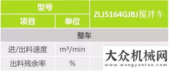 車燃油第批中聯(lián)重科“開拓者”混凝土設(shè)備全新升級(jí)，助力美麗城鎮(zhèn)（上）國(guó)五江