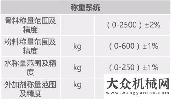 車燃油第批中聯(lián)重科“開拓者”混凝土設(shè)備全新升級(jí)，助力美麗城鎮(zhèn)（上）國(guó)五江